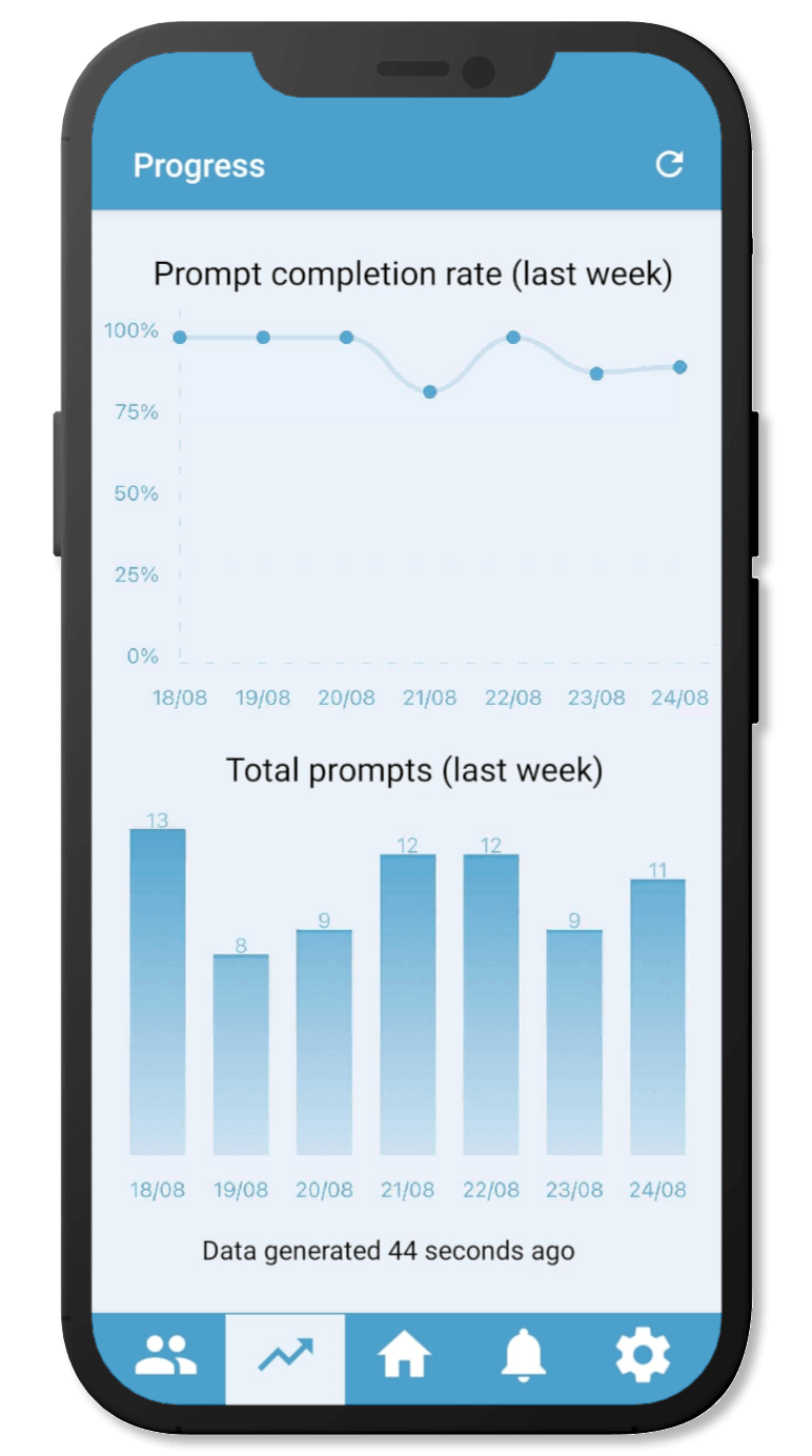 Build habits and see progress